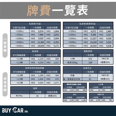 車牌價格|【牌費價錢】各類車輛牌費一覽！附續牌預約程序＋所需文件 